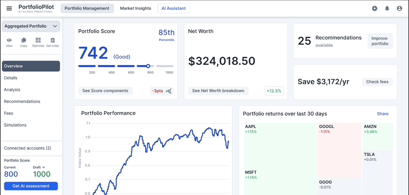 Portfolio assessment showing portfolio score, net worth, recommendations, and performance analysis.
