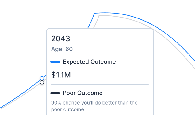 Scenario modeling showing expected and poor outcomes for retirement at age 60 with $1.1M expected.