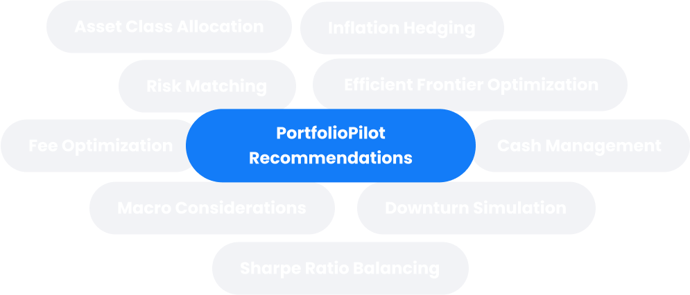 PortfolioPilot analyzes variables like Asset Class Allocation, Inflation Hedging, and Risk Matching for you.