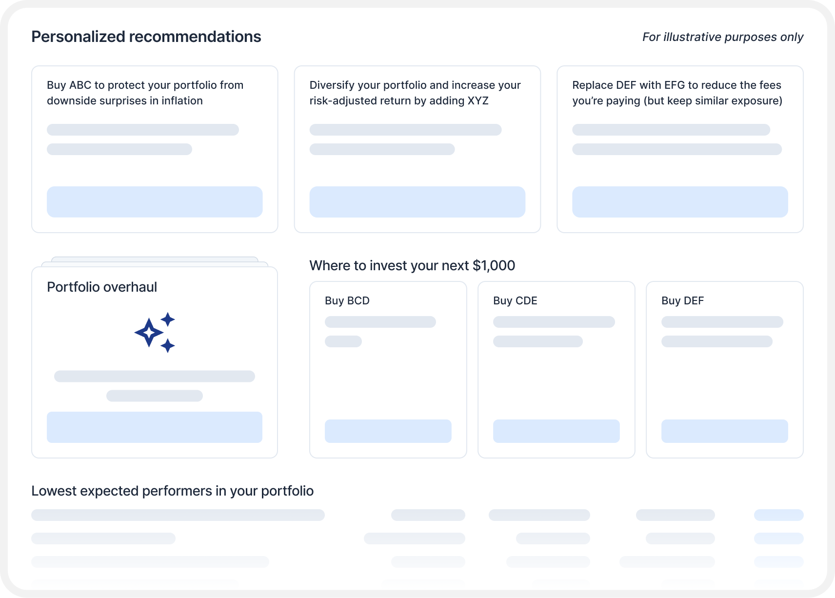 Personalized investment recommendations with score impact and next $1,000 investment suggestions.
